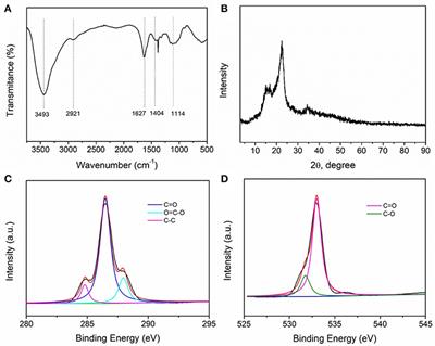 Clustering-Triggered Emission of Carboxymethylated Nanocellulose